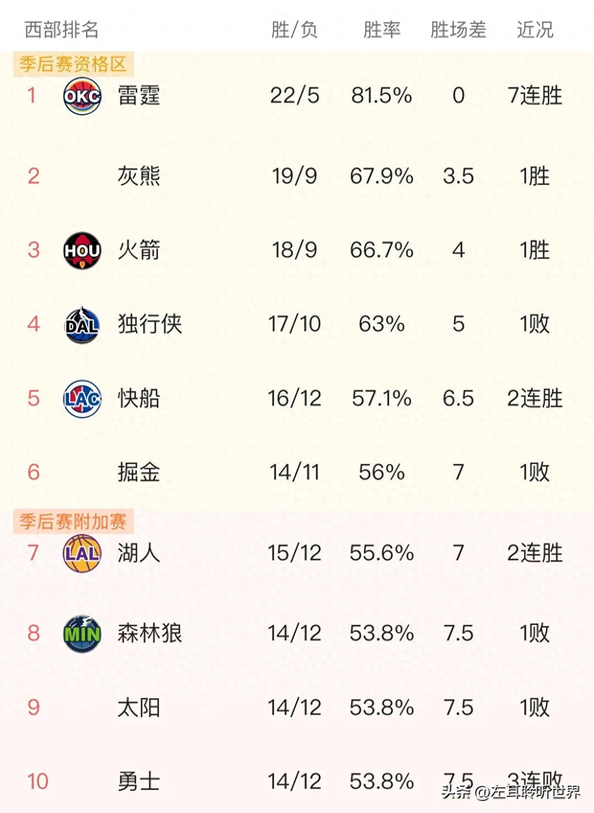 科维托娃关键时刻连败，掘金助力球队获胜！